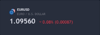 eur / usd