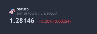 gbp / usd