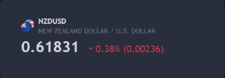 nzd / usd