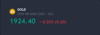 gold